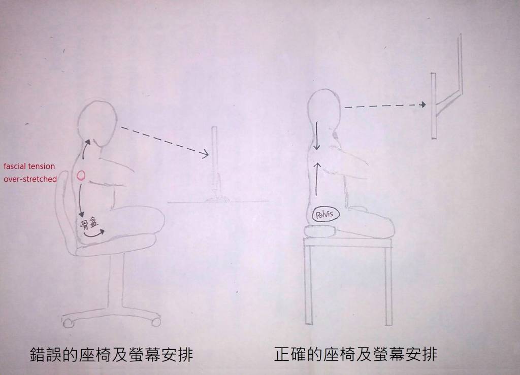 本图感谢 Anderson Chang 绘制提供 本图感谢 Anderson Chang 绘制提供